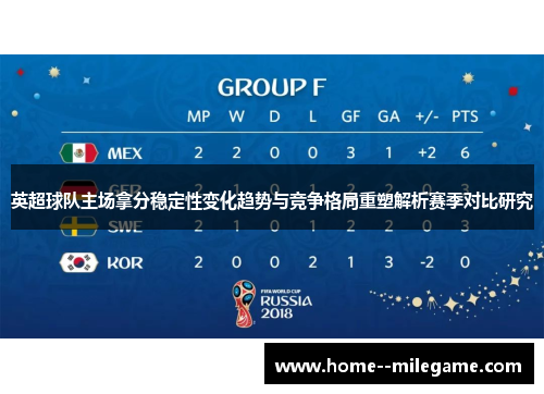 英超球队主场拿分稳定性变化趋势与竞争格局重塑解析赛季对比研究